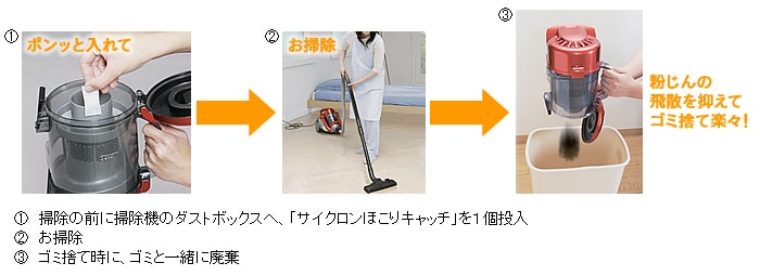 使用方法