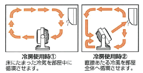 冷房使用時