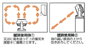 暖房使用時