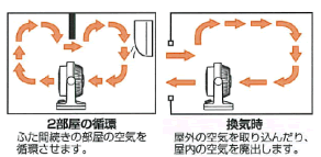 循環以外の便利な用途