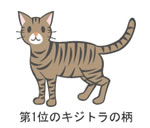 キジトラの猫
