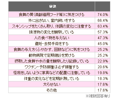 長寿の秘訣ランキング