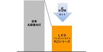 省エネ、長寿命