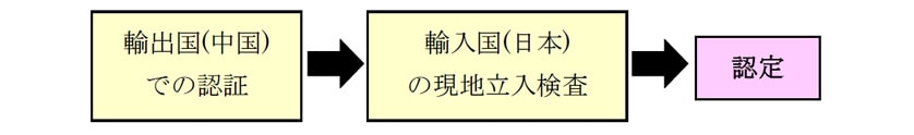 農林水産省認定取得まで