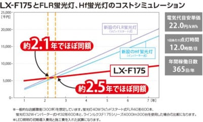 一体型ベースライト LX-F175 直付型