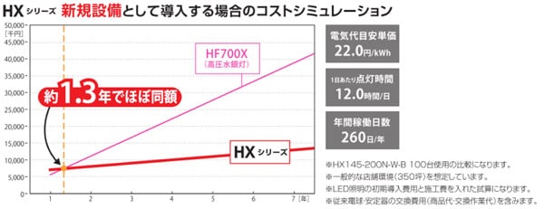 一体型ベースライト LX-F175 直付型