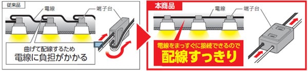 一体型ベースライト LX-F175 直付型