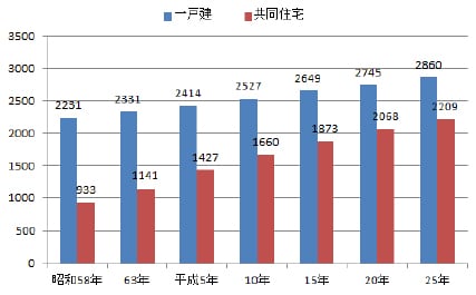 参考資料