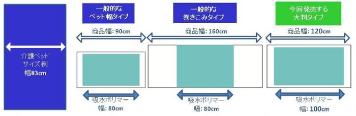 強力ハイブリッド加湿器