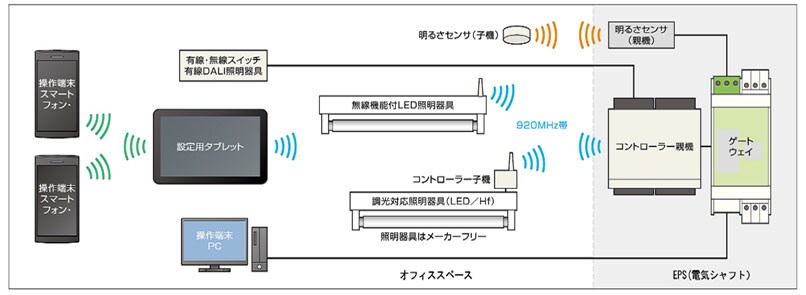 システム構成機器