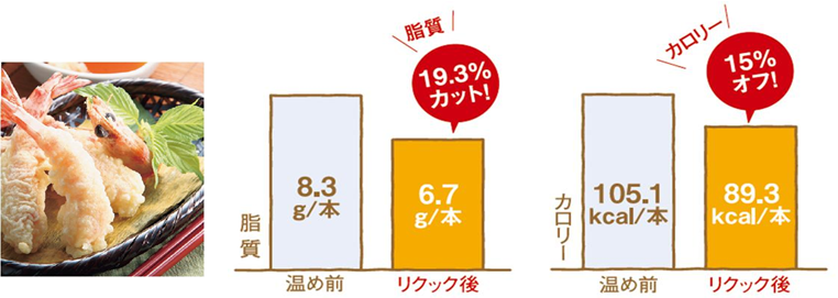 自動でお惣菜の温め(リクック)