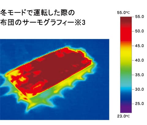 わずか10秒で準備完了