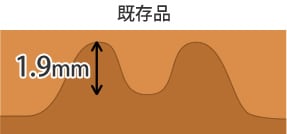 既存品