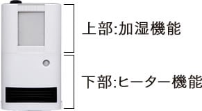 加湿セラミックファンヒーター(上部:加湿機能/下部:ヒーター機能)