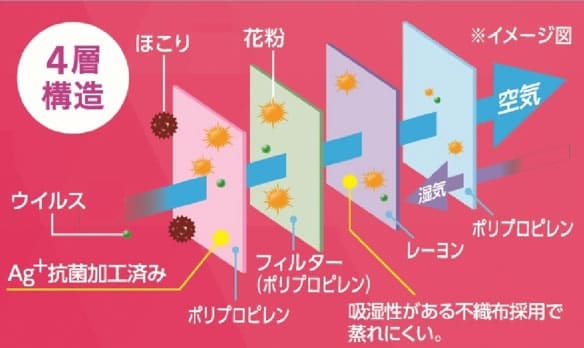 ランプ拡大画像