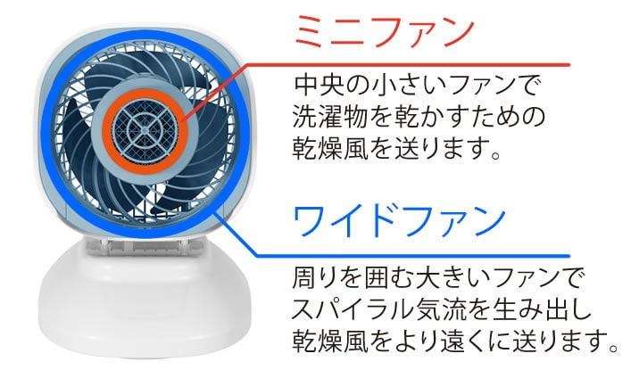 加湿セラミックファンヒーター（上部:加湿機能/下部:ヒーター機能)