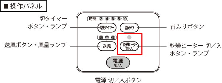加湿セラミックファンヒーター(使用シーン）