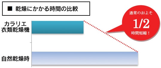 加湿セラミックファンヒーター（上部:加湿機能/下部:ヒーター機能)