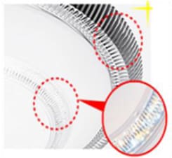 業界最高クラスの省エネ性能を実現したLEDシーリングライトFEシリーズを発売