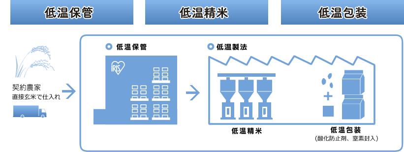 業界最高クラスの省エネ性能を実現したLEDシーリングライトFEシリーズを発売