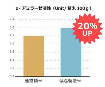 業界最高クラスの省エネ性能を実現したLEDシーリングライトFEシリーズを発売