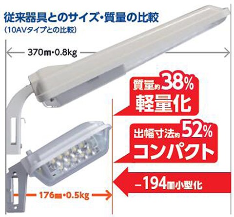 軽量・コンパクト設計で施工の手間を軽減