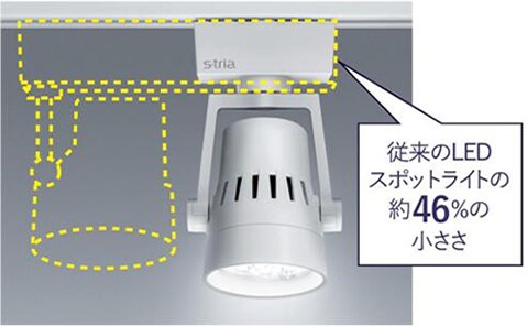 業界最高クラスの軽量設計とコンパクト設計