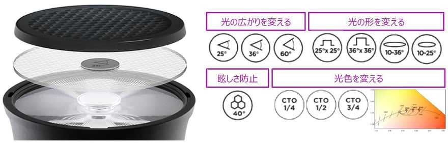 SNAP SYSTEM
