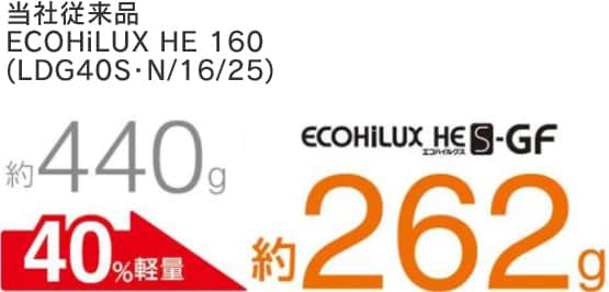 当社従来品より約40%軽量
