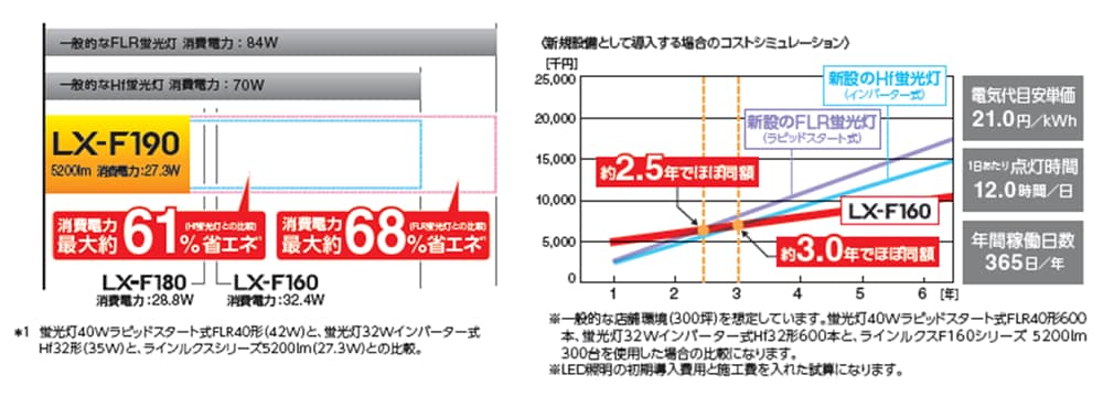 比較図