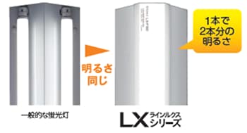 薄型デザイン