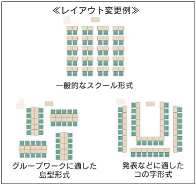 レイアウト変更例