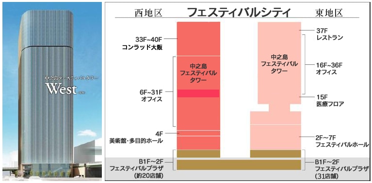 比較図