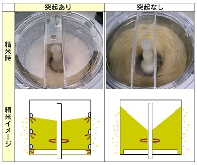 精米時・精米イメージ