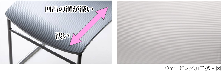 細かな波型の凹凸形状