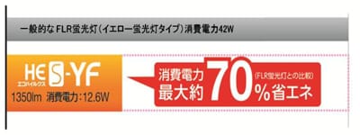 同タイプの蛍光管と比較して省エネ性能を最大約70％削減