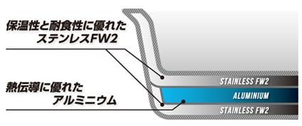3層底構造による優れた保温性