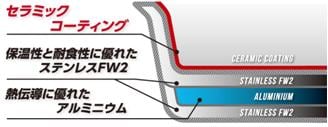 こびりつきにくいセラミックコートタイプ
