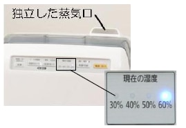 独立した加湿機構と「うるおいモード」でしっかり加湿