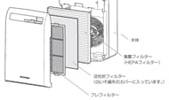 HEPAフィルターと活性炭フィルターでハウスダストや臭い対策