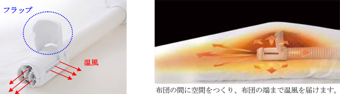 より広範囲に温風を行き渡らせる「立体ノズル」