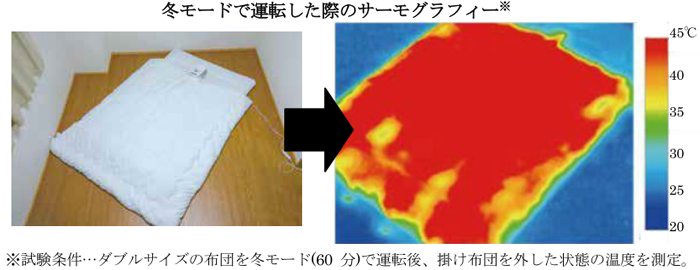 風量・ヒーター出力が20%増加で強力乾燥