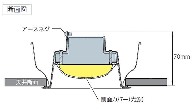 まぶしさを感じにくいやわらかな光を実現