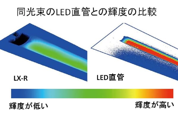 広い発光面でまぶしさを感じにくい