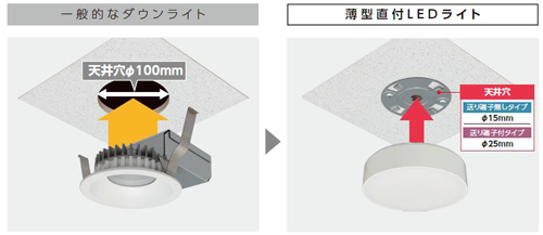 高い遮音性・断熱性・施工性を実現