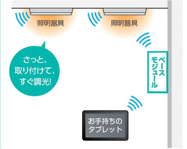ライコネックスの設置例