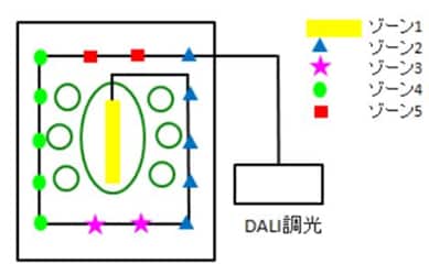 DALI調光使用時のゾーン分けの配線イメージ