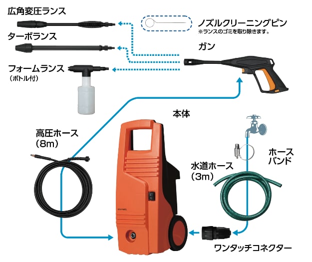 高圧洗浄機 FBN-601HG