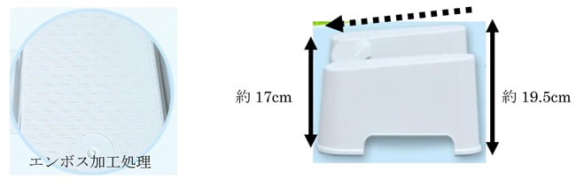 滑りにくいエンボス加工処理を施し、傾斜をつけることで、踏ん張りやすい形状