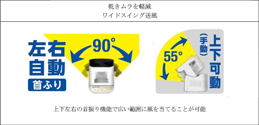 上下左右の首振り機能で広範囲への送風が可能